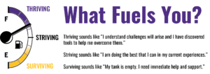 What fuels you? Well-Being gas gauge